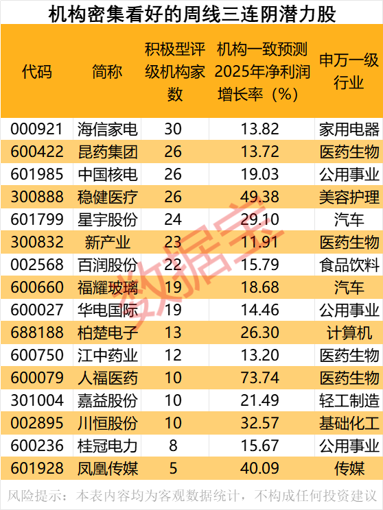 恒运资本配资 中国重汽：上半年净利润同比增长8.1% 拟每10股派3.15元